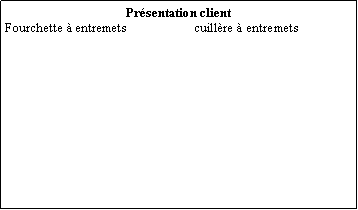 Zone de Texte: Prsentation clientFourchette  entremets   		cuillre  entremets