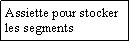 Zone de Texte: Assiette pour stocker les segments