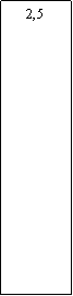 Zone de Texte: 2,5