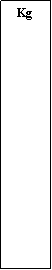 Zone de Texte: Kg 