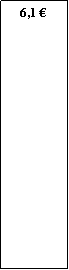 Zone de Texte: 6,1 