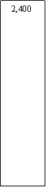 Zone de Texte: 2,400