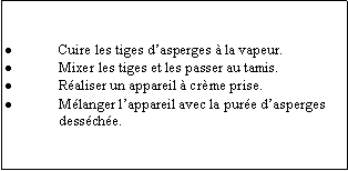 Zone de Texte: Cuire les tiges dasperges  la vapeur.Mixer les tiges et les passer au tamis.Raliser un appareil  crme prise.Mlanger lappareil avec la pure dasperges dessche.