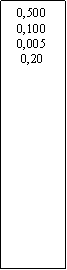 Zone de Texte: 0,5000,1000,0050,20