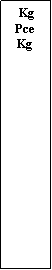 Zone de Texte:  KgPceKg
