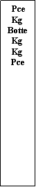 Zone de Texte:  PceKgBotteKgKgPce