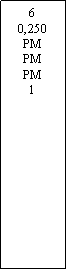Zone de Texte: 60,250PMPMPM1