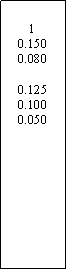 Zone de Texte: 10.1500.0800.1250.1000.050