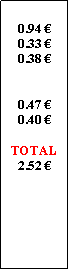 Zone de Texte: 0.94 0.33 0.38 0.47 0.40 TOTAL2.52 