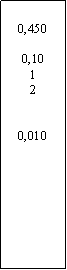 Zone de Texte: 0,4500,10120,010