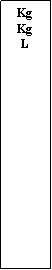 Zone de Texte: Kg KgL 