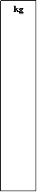 Zone de Texte:  kg