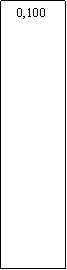 Zone de Texte: 0,100