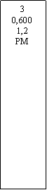 Zone de Texte: 30,6001,2PM