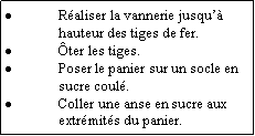 Zone de Texte: Raliser la vannerie jusqu hauteur des tiges de fer.ter les tiges.Poser le panier sur un socle en sucre coul.Coller une anse en sucre aux extrmits du panier.