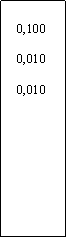 Zone de Texte: 0,1000,0100,010