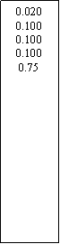 Zone de Texte: 0.0200.1000.1000.1000.75