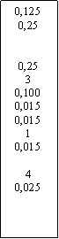 Zone de Texte: 0,1250,250,2530,1000,0150,01510,01540,025