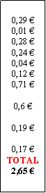 Zone de Texte: 0,29 0,01 0,28 0,24 0,04 0,12 0,71 0,6 0,19 0,17 TOTAL2,65 