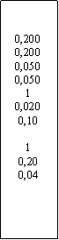 Zone de Texte: 0,2000,2000,0500,05010,0200,1010,200,04