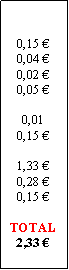Zone de Texte: 0,15 0,04 0,02 0,05 0,010,15 1,33 0,28 0,15 TOTAL2,33 