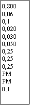 Zone de Texte: 0,8000,060,10,0200,0300,0500,250,250,25PMPM0,1