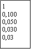 Zone de Texte: 10,1000,0500,0300,03