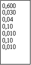 Zone de Texte: 0,6000,0300,040,100,0100,100,010
