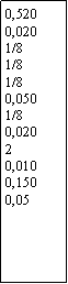 Zone de Texte: 0,5200,0201/81/81/80,0501/80,02020,0100,1500,05