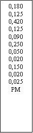 Zone de Texte: 0,1800,1250,4200,1250,0900,2500,0500,0200,1500,0200,025PM