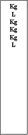 Zone de Texte: KgLKgKgKgL