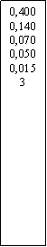 Zone de Texte: 0,4000,1400,0700,0500,0153