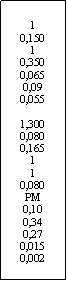 Zone de Texte: 1 0,15010,3500,0650,090,0551,3000,0800,165110,080PM0,100,340,270,0150,002