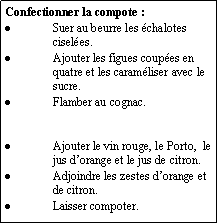Zone de Texte: Confectionner la compote :Suer au beurre les chalotes ciseles.Ajouter les figues coupes en quatre et les caramliser avec le sucre.Flamber au cognac.Ajouter le vin rouge, le Porto,  le jus dorange et le jus de citron.Adjoindre les zestes dorange et de citron.Laisser compoter.