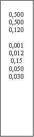 Zone de Texte: 0,5000,5000,1200,0010,0120,150,0500,030