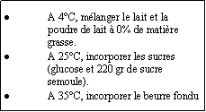 Zone de Texte: A 4C, mlanger le lait et la poudre de lait  0% de matire grasse.A 25C, incorporer les sucres (glucose et 220 gr de sucre semoule).A 35C, incorporer le beurre fondu